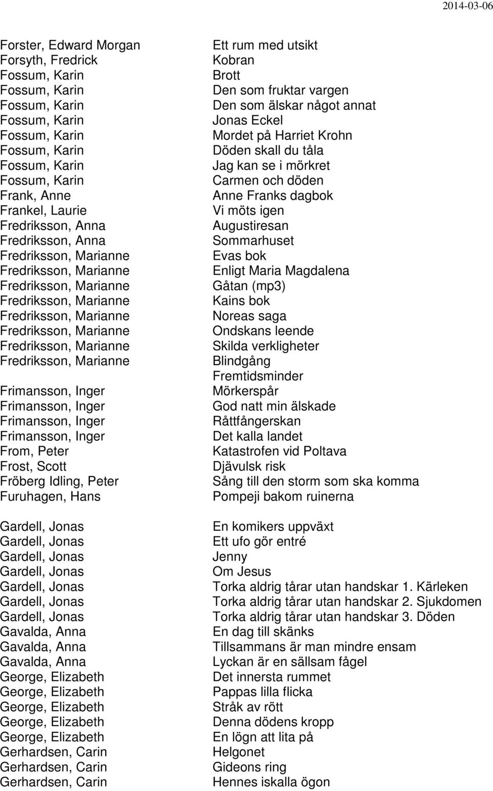 Frimansson, Inger Frimansson, Inger Frimansson, Inger Frimansson, Inger From, Peter Frost, Scott Fröberg Idling, Peter Furuhagen, Hans Gardell, Jonas Gardell, Jonas Gardell, Jonas Gardell, Jonas