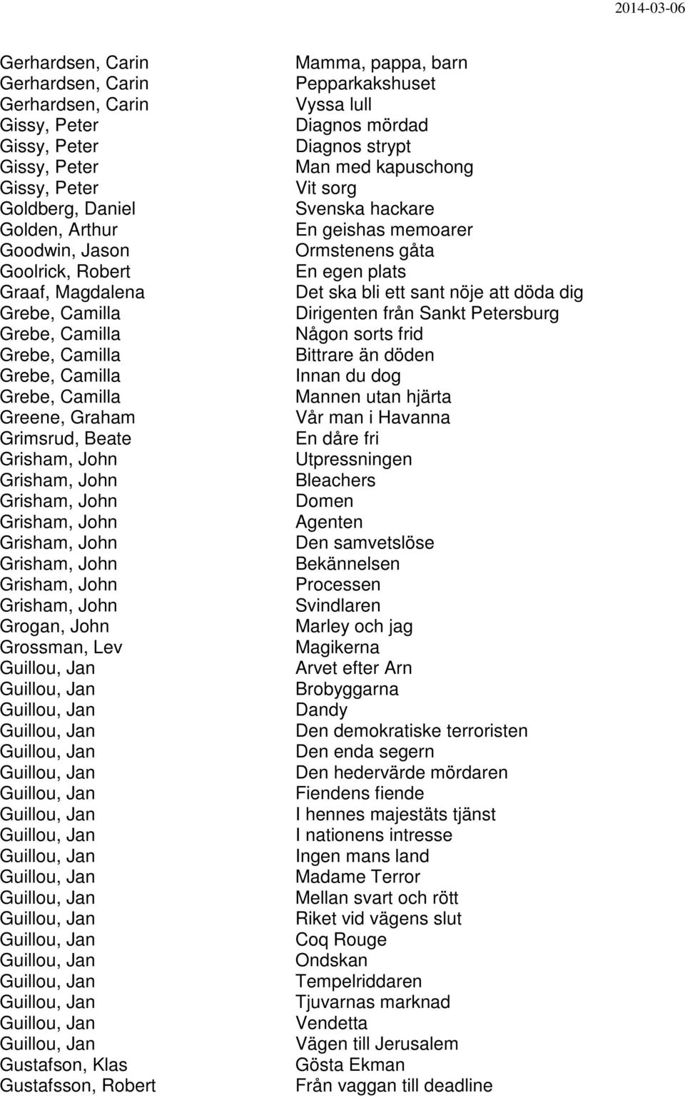 Grisham, John Grogan, John Grossman, Lev Gustafson, Klas Gustafsson, Robert Mamma, pappa, barn Pepparkakshuset Vyssa lull Diagnos mördad Diagnos strypt Man med kapuschong Vit sorg Svenska hackare En