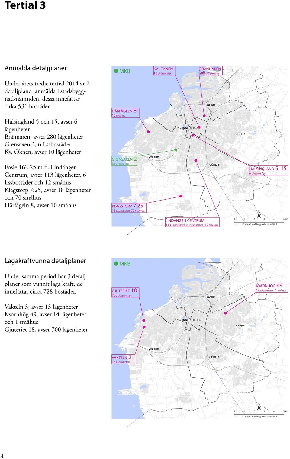 fl. Lindängen Centrum, avser lägenheter, 6 Lssbostäder och småhus Klagstorp 7:5, avser 8 lägenheter och 7 småhus Härfågeln 8, avser småhus brännaren 6 lssbostäder hälsingland 6 lägenheter klagstorp