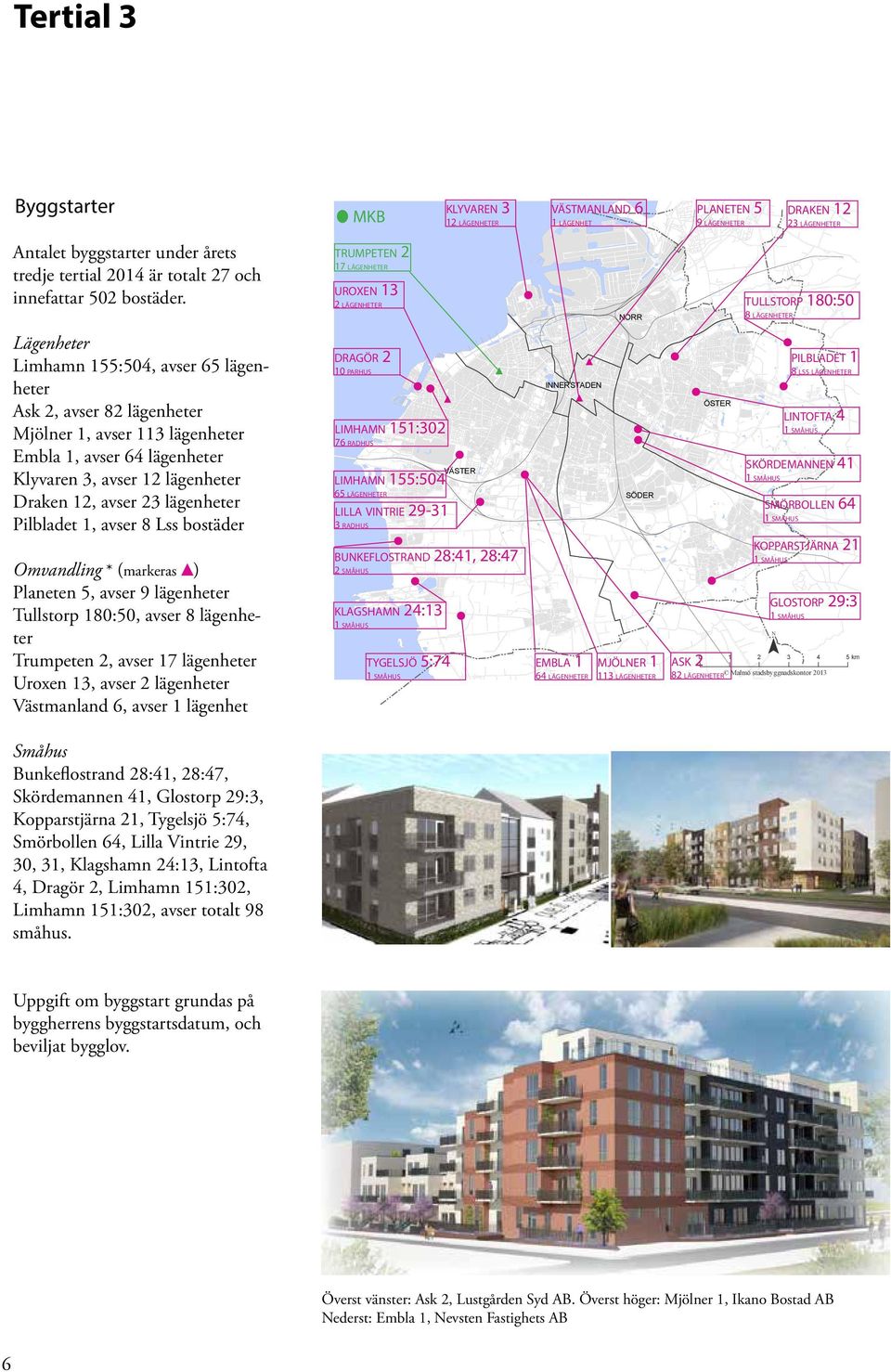 avser 7 lägenheter Uroxen, avser lägenheter Västmanland 6, avser lägenhet Småhus Bunkeflostrand 8:, 8:7, Skördemannen, Glostorp 9:, Kopparstjärna, Tygelsjö 5:7, Smörbollen 6, Lilla Vintrie 9,,,