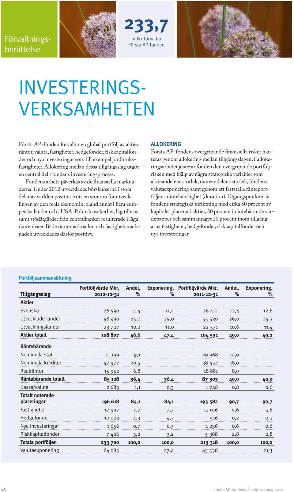 Fondens arbete påverkas av de finansiella marknaderna.