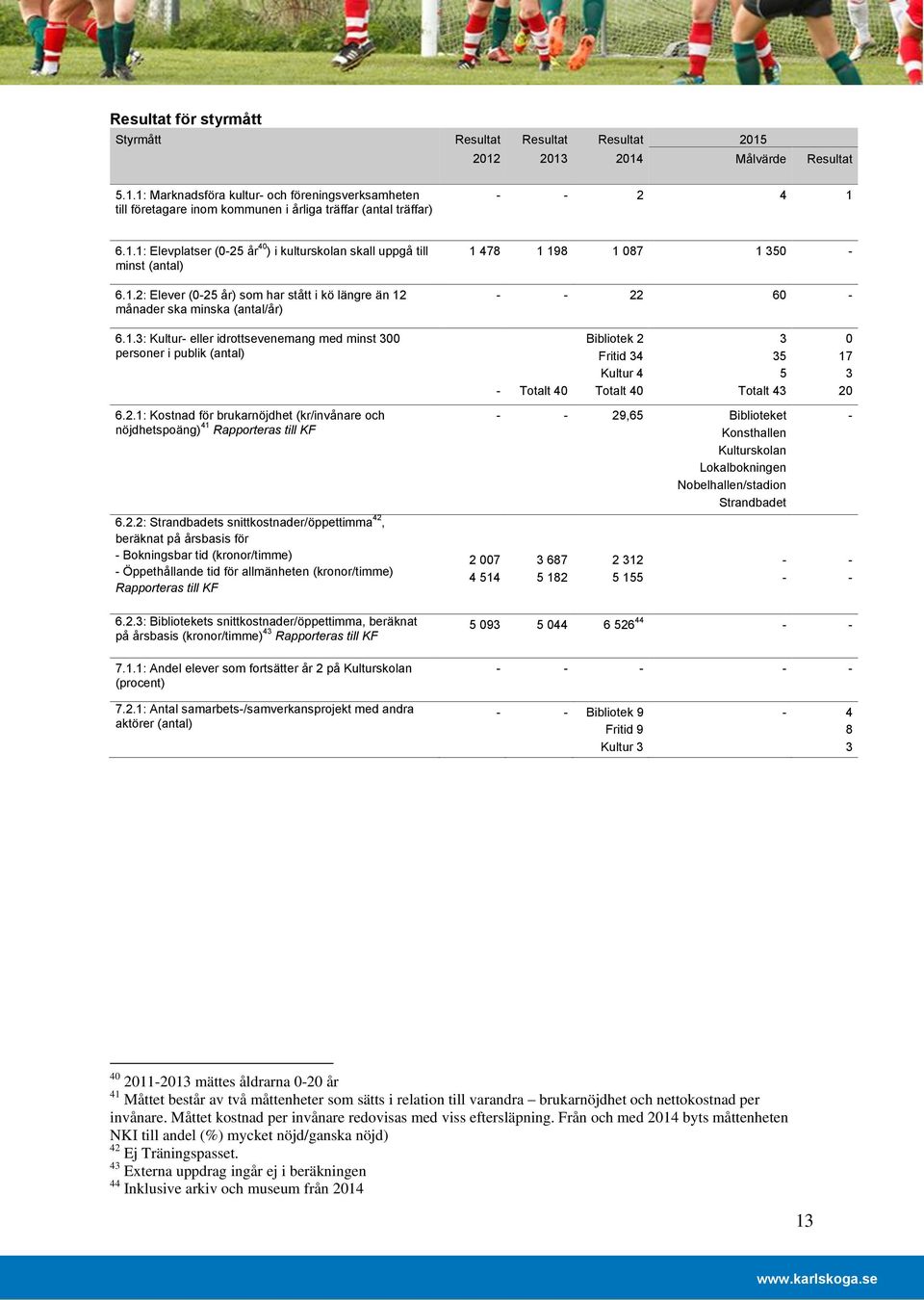 2.1: Kostnad för brukarnöjdhet (kr/invånare och nöjdhetspoäng) 41 6.2.2: Strandbadets snittkostnader/öppettimma 42, beräknat på årsbasis för Bokningsbar tid (kronor/timme) Öppethållande tid för