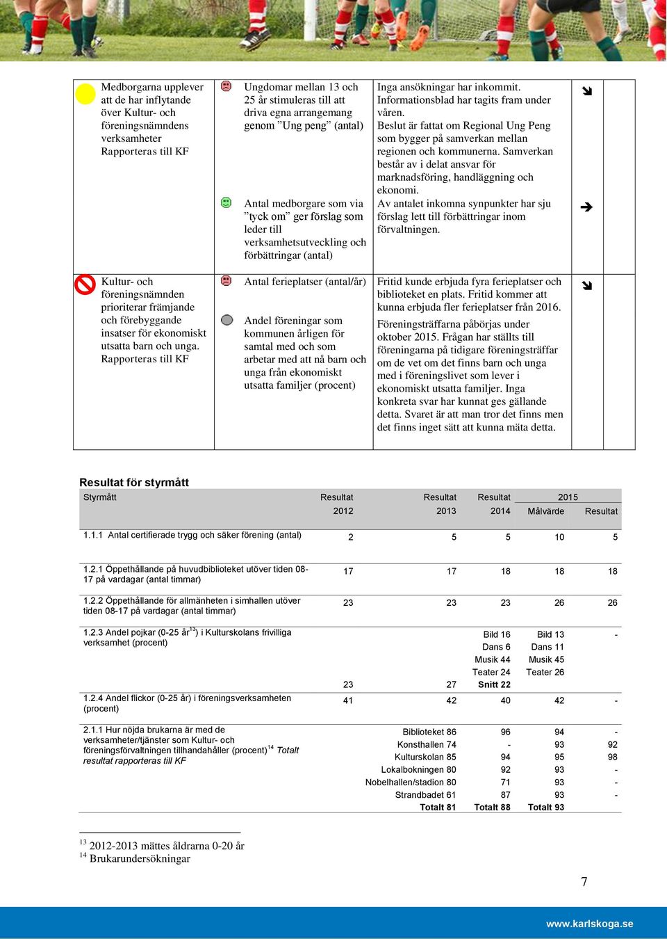 Beslut är fattat om Regional Ung Peng som bygger på samverkan mellan regionen och kommunerna. Samverkan består av i delat ansvar för marknadsföring, handläggning och ekonomi.