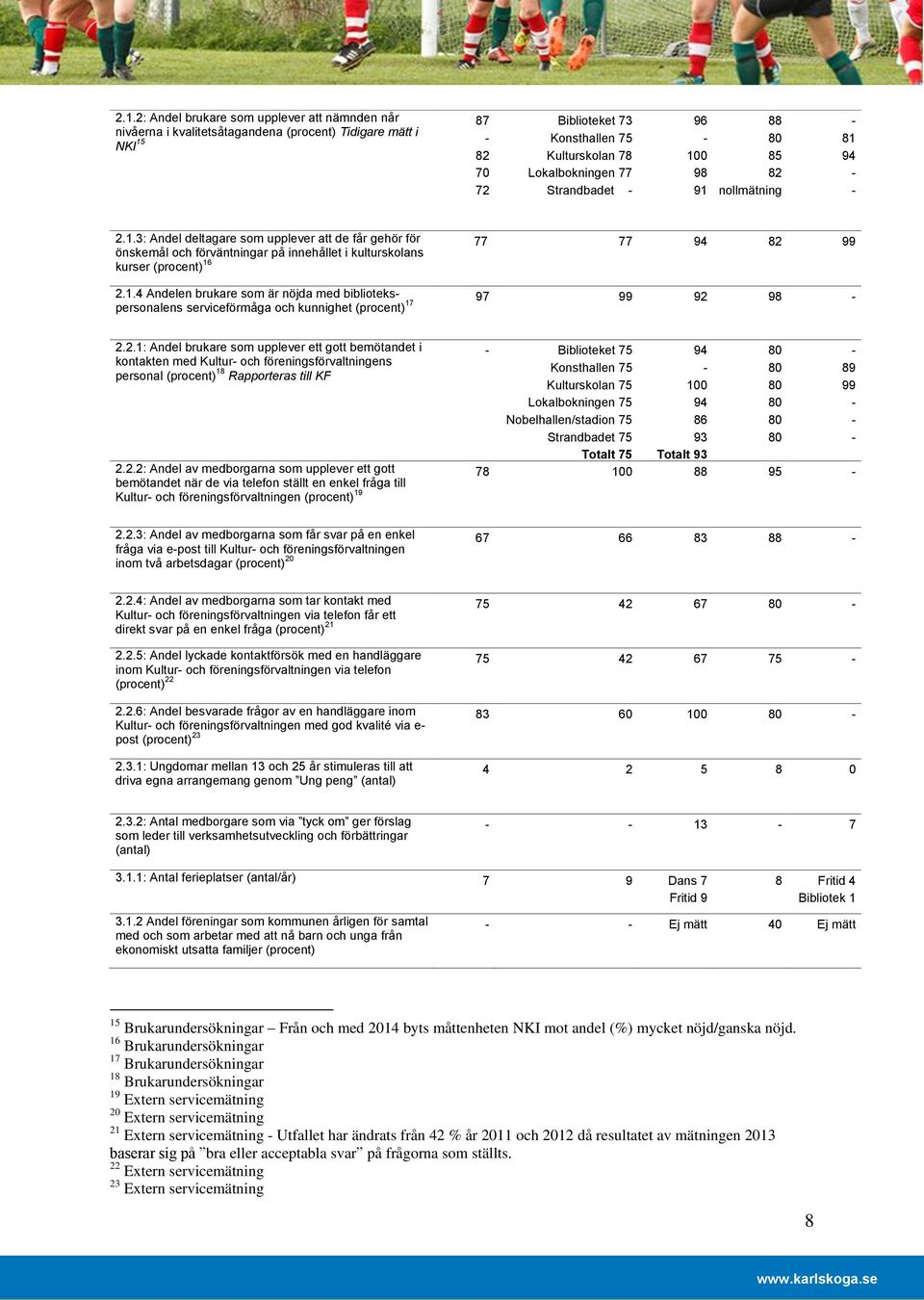 1.4 Andelen brukare som är nöjda med bibliotekspersonalens 97 99 92 98 17 serviceförmåga och kunnighet (procent) 2.2.1: Andel brukare som upplever ett gott bemötandet i kontakten med Kultur och föreningsförvaltningens personal (procent) 18 2.