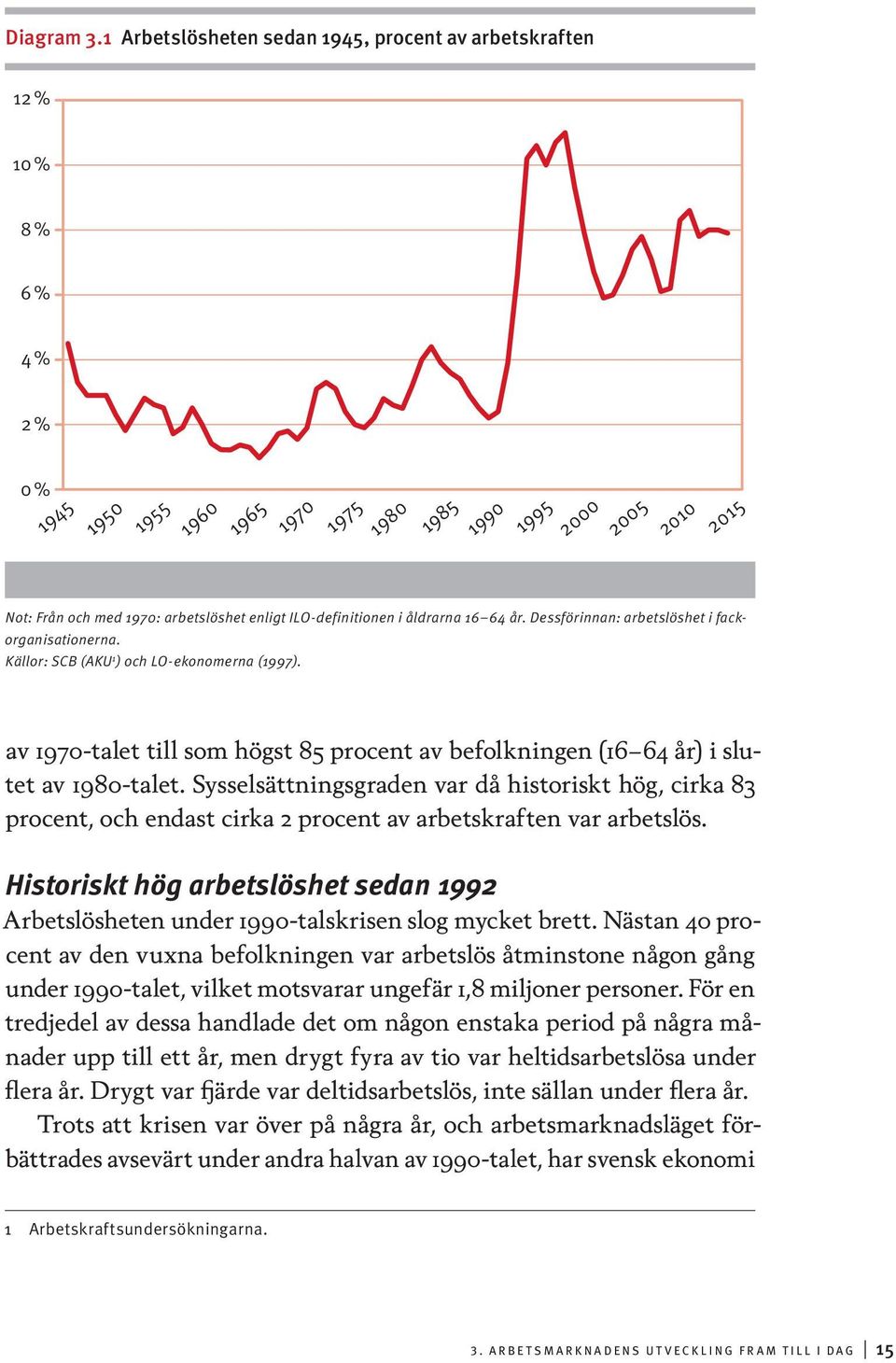 enligt ILO-definitionen i åldrarna 16 64 år. Dessförinnan: arbetslöshet i fackorganisationerna. Källor: SCB (AKU 1 ) och LO-ekonomerna (1997).