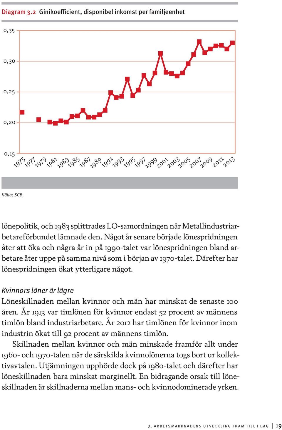 lönepolitik, och 1983 splittrades LO-samordningen när Metallindustriarbetareförbundet lämnade den.