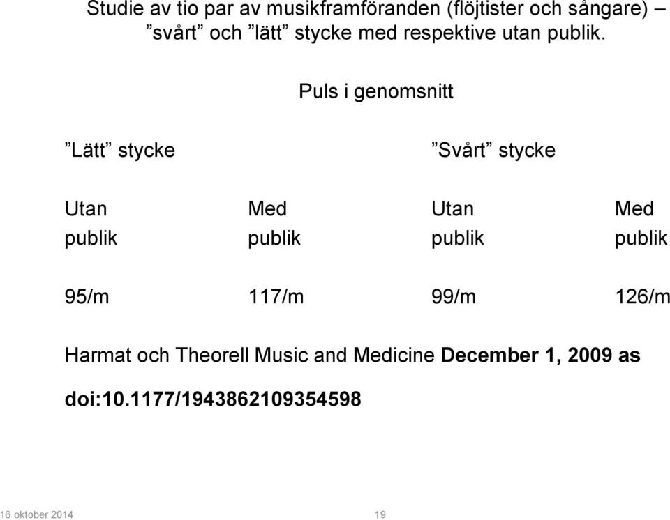 Puls i genomsnitt Lätt stycke Svårt stycke Utan Med Utan Med publik publik publik