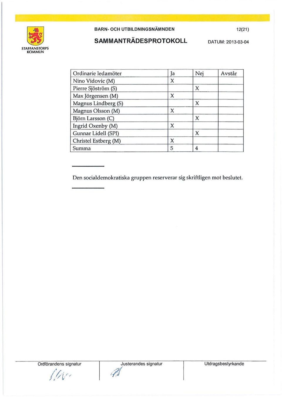Larsson (C) Ingrid Oenby (M) Gunnar Lideli (SPI) Christel Estberg (M) Summa 5 Nej 4 Avstår Den socialdemokratiska