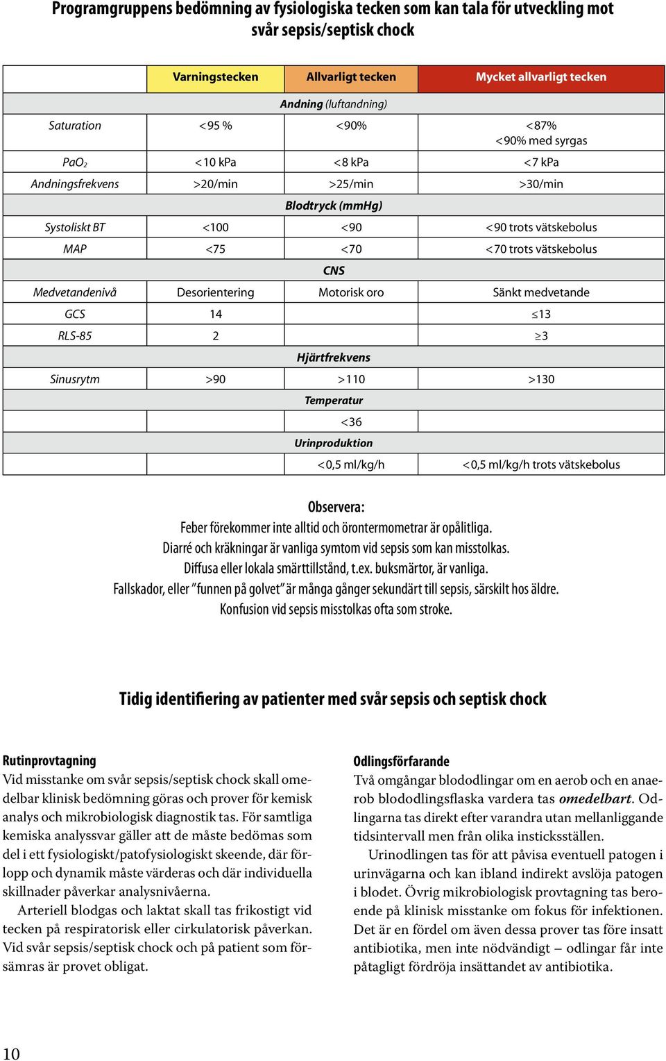 Medvetandenivå Desorientering Motorisk oro Sänkt medvetande GCS 14 13 RLS-85 2 3 CNS Hjärtfrekvens Sinusrytm >90 >110 >130 Temperatur <36 Urinproduktion <0,5 ml/kg/h <0,5 ml/kg/h trots vätskebolus