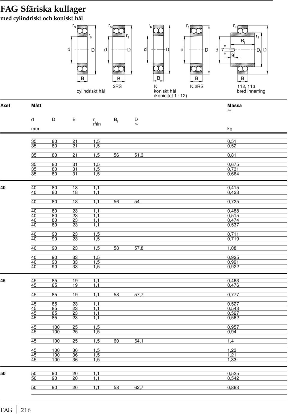 35 80 31 1,5 0,664 40 40 80 18 1,1 0,415 40 80 18 1,1 0,423 40 80 18 1,1 56 54 0,725 40 80 23 1,1 0,488 40 80 23 1,1 0,515 40 80 23 1,1 0,474 40 80 23 1,1 0,537 40 90 23 1,5 0,711 40 90 23 1,5 0,719