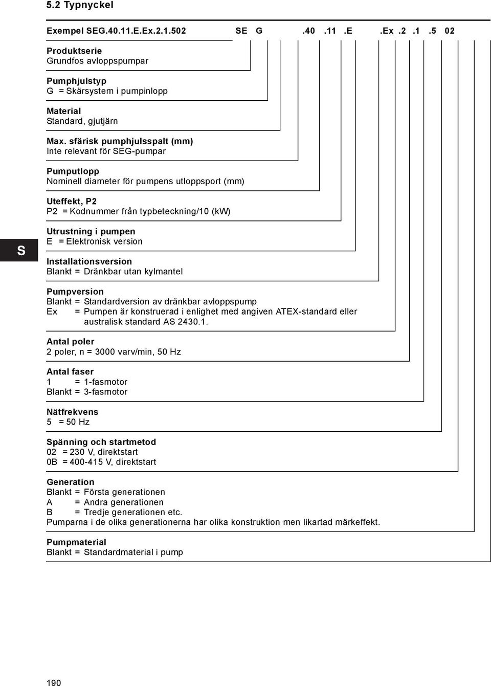 Elektronisk version Installationsversion Blankt = Dränkbar utan kylmantel Pumpversion Blankt = Standardversion av dränkbar avloppspump Ex = Pumpen är konstruerad i enlighet med angiven ATEX-standard