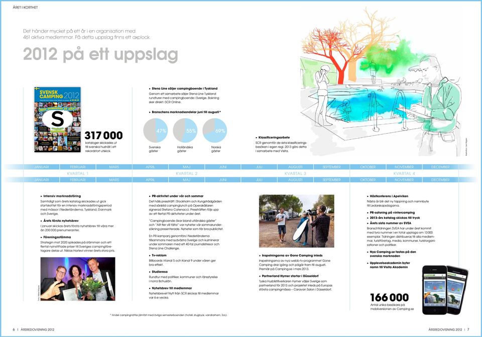 På detta uppslag finns ett axplock. 2012 på ett uppslag SVENSK CAMPING 2012 SVERIGES STÖRSTA UTBUD AV CAMPING OCH STUGOR ÅRGÅNG 29 WWW.CAMPING.SE SVENSK CAMPING 2012 Sveriges största utbud av camping och stugor Årgång 29 www.