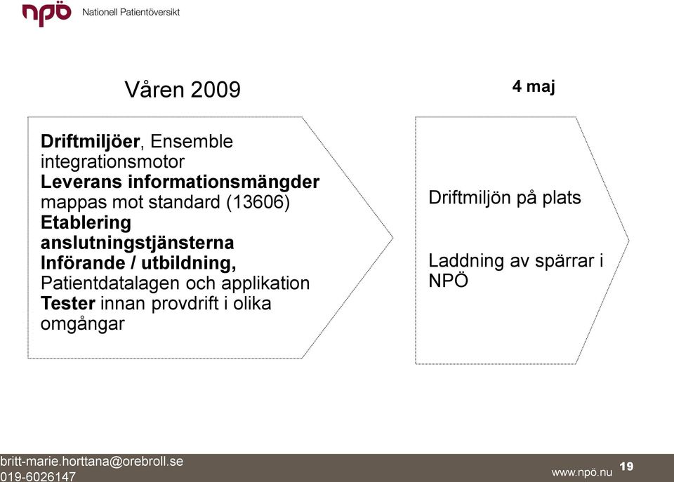 Patientdatalagen och applikation Tester innan provdrift i olika omgångar Driftmiljön