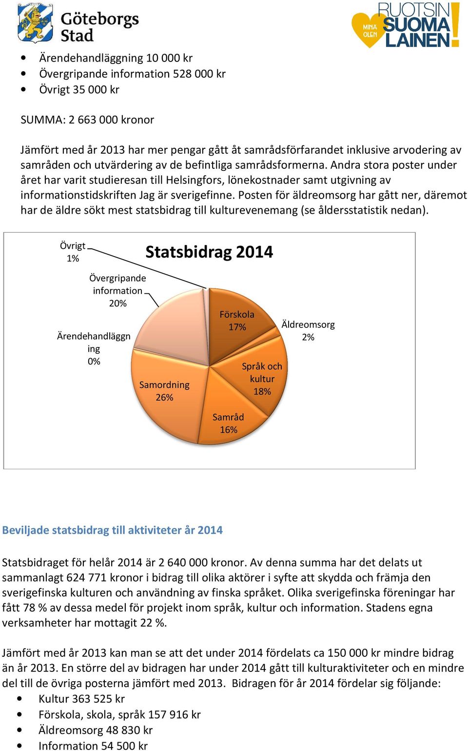 Posten för äldreomsorg har gått ner, däremot har de äldre sökt mest statsbidrag till kulturevenemang (se åldersstatistik nedan).