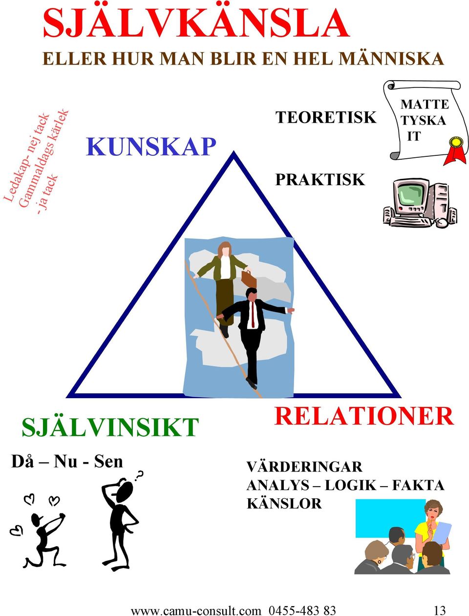 TYSKA IT SJÄLVINSIKT Då Nu - Sen RELATIONER