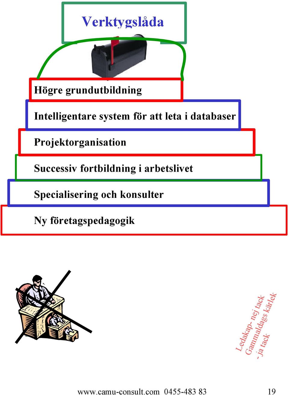 fortbildning i arbetslivet Specialisering och konsulter Ny