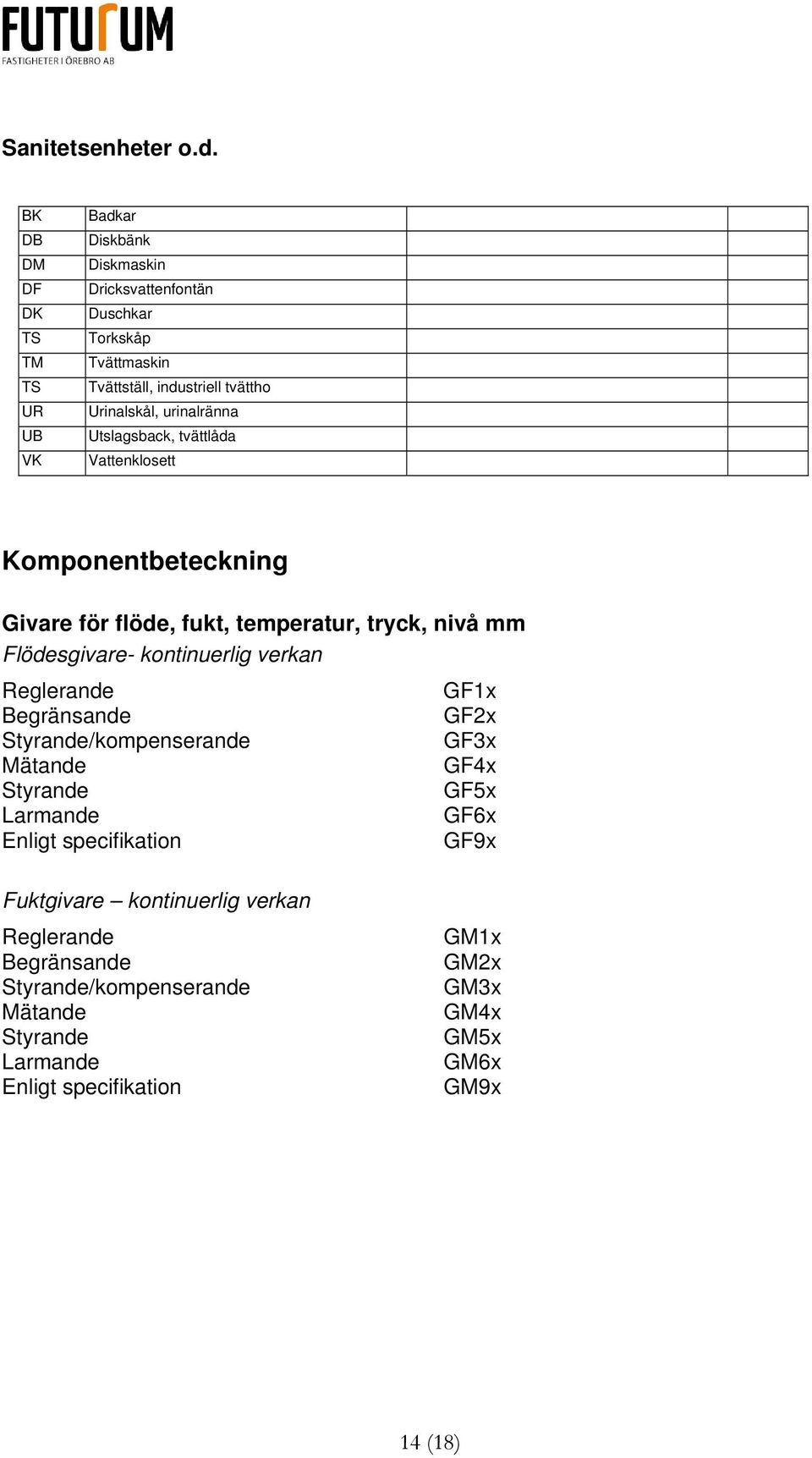 Urinalskål, urinalränna Utslagsback, tvättlåda Vattenklosett Komponentbeteckning Givare för flöde, fukt, temperatur, tryck, nivå mm