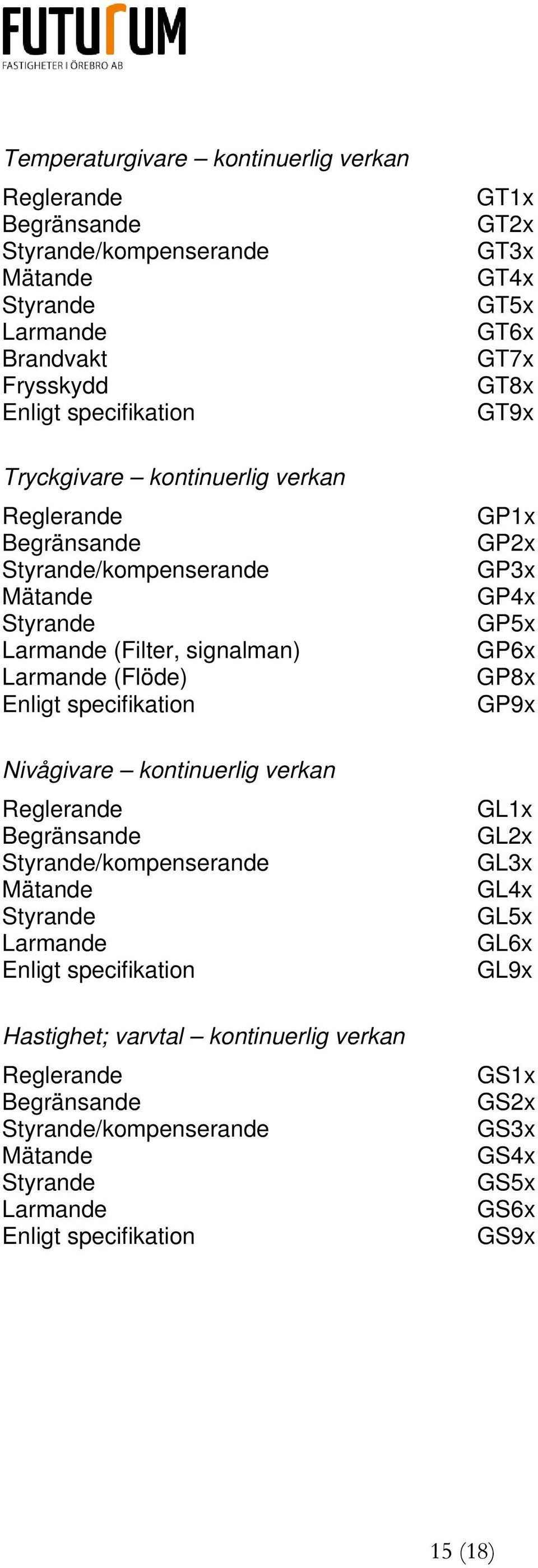 Begränsande Styrande/kompenserande Mätande Styrande Larmande Hastighet; varvtal kontinuerlig verkan Reglerande Begränsande Styrande/kompenserande Mätande