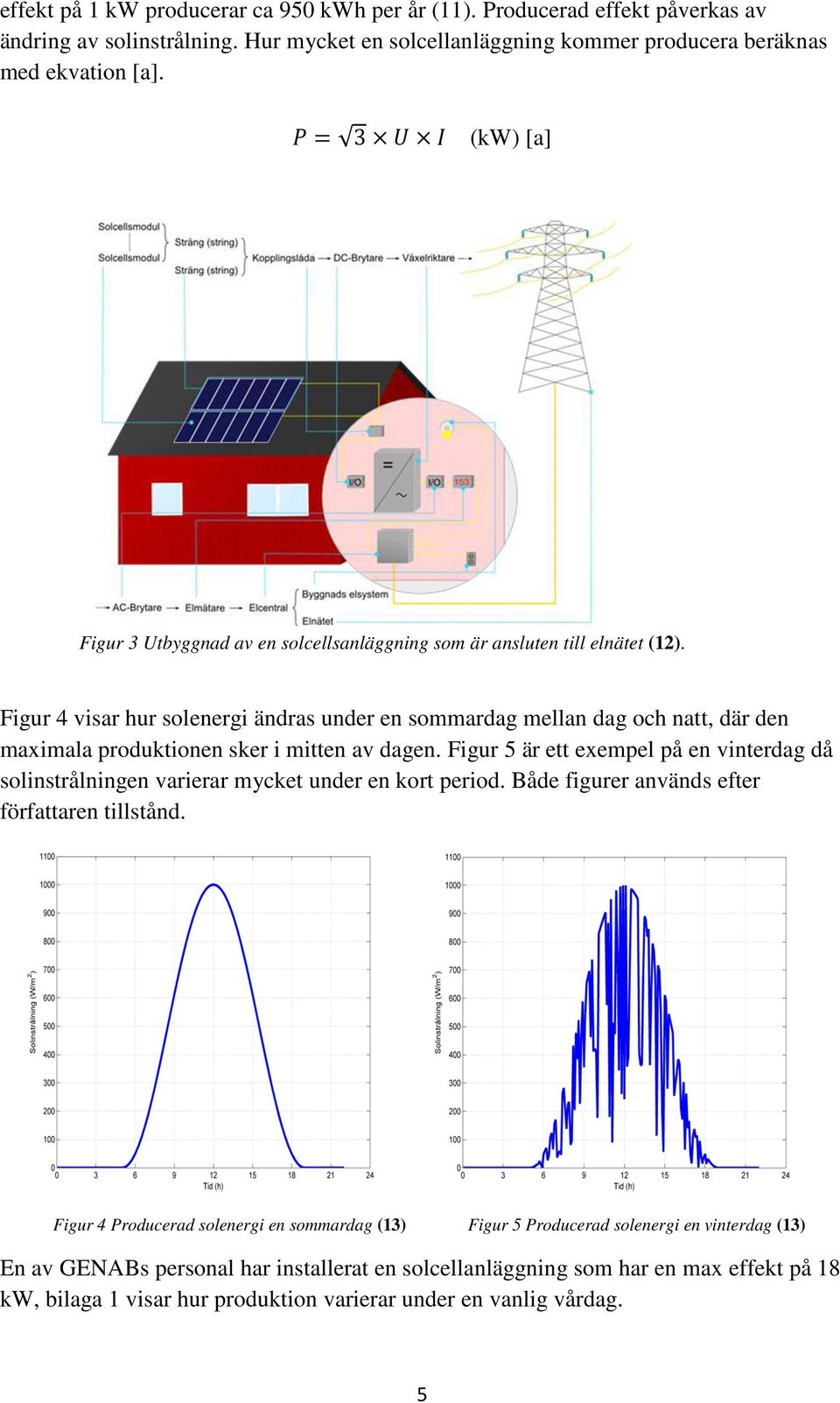 Figur 4 visar hur solenergi ändras under en sommardag mellan dag och natt, där den maximala produktionen sker i mitten av dagen.