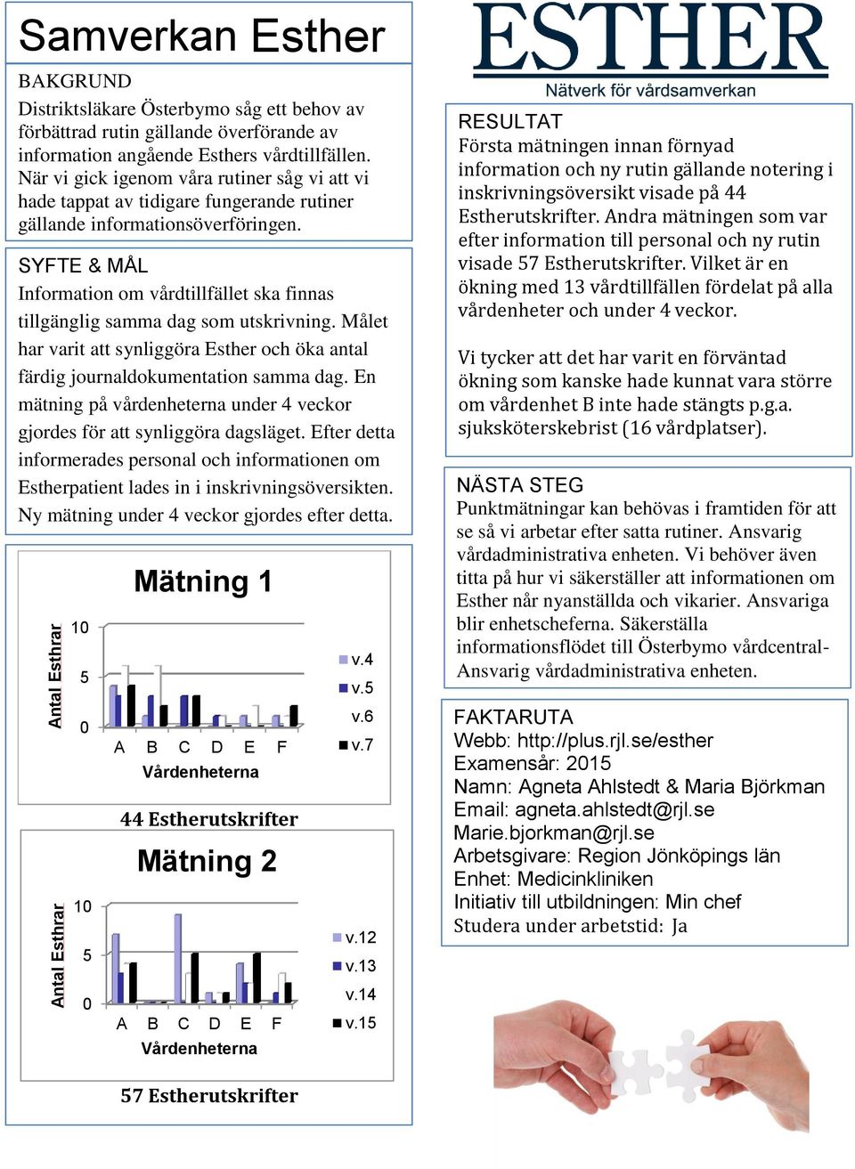 Information om vårdtillfället ska finnas tillgänglig samma dag som utskrivning. Målet har varit att synliggöra Esther och öka antal färdig journaldokumentation samma dag.