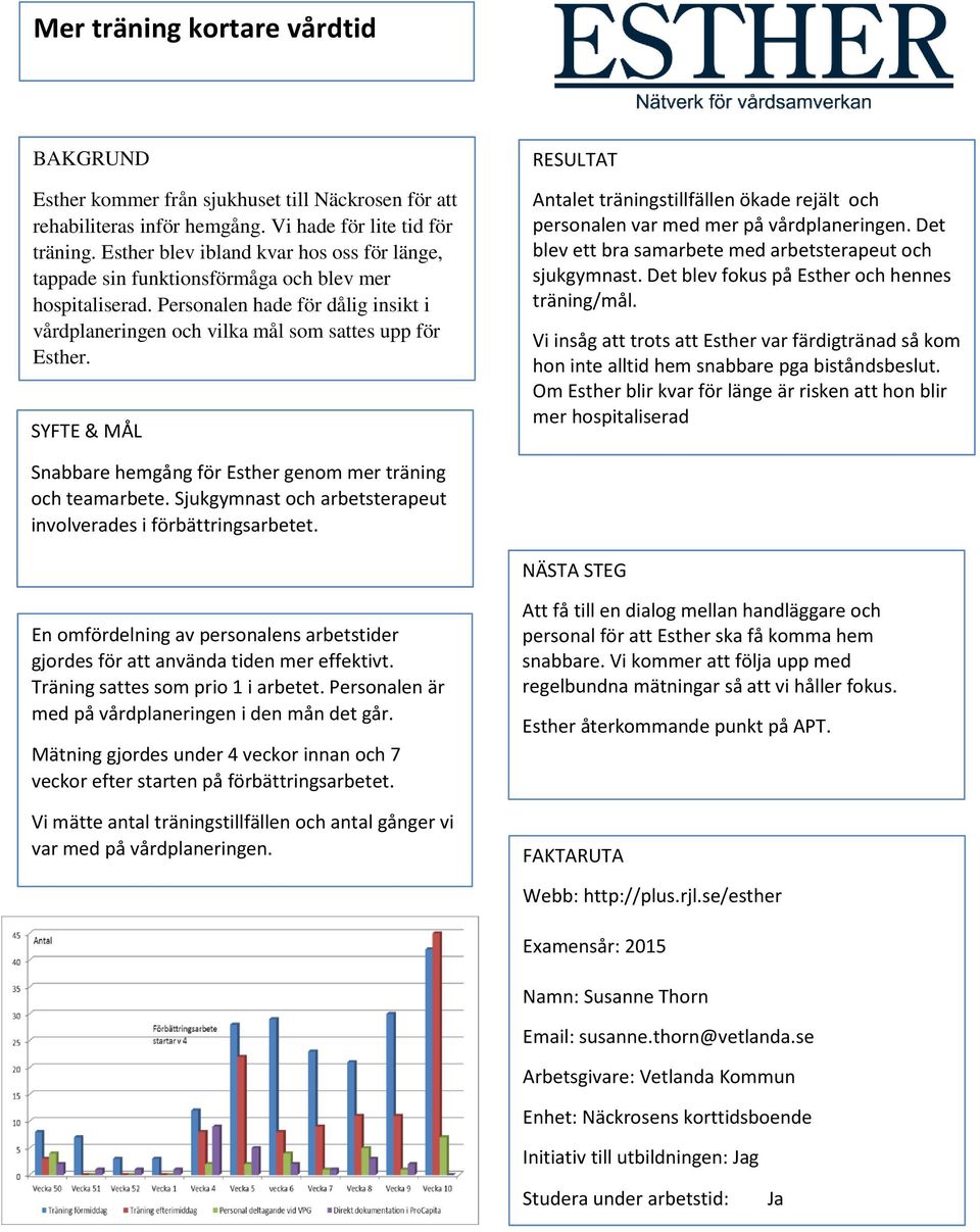 Antalet träningstillfällen ökade rejält och personalen var med mer på vårdplaneringen. Det blev ett bra samarbete med arbetsterapeut och sjukgymnast. Det blev fokus på Esther och hennes träning/mål.