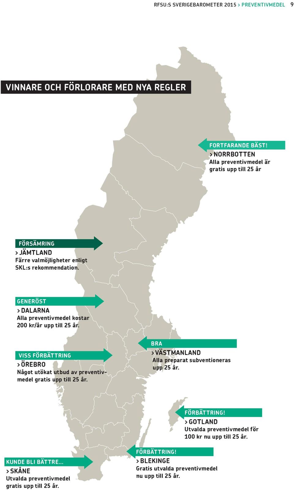 GENERÖST > DALARNA Alla preventivmedel kostar 200 kr/år upp till 25 år. VISS FÖRBÄTTRING > ÖREBRO Något utökat utbud av preventivmedel gratis upp till 25 år.