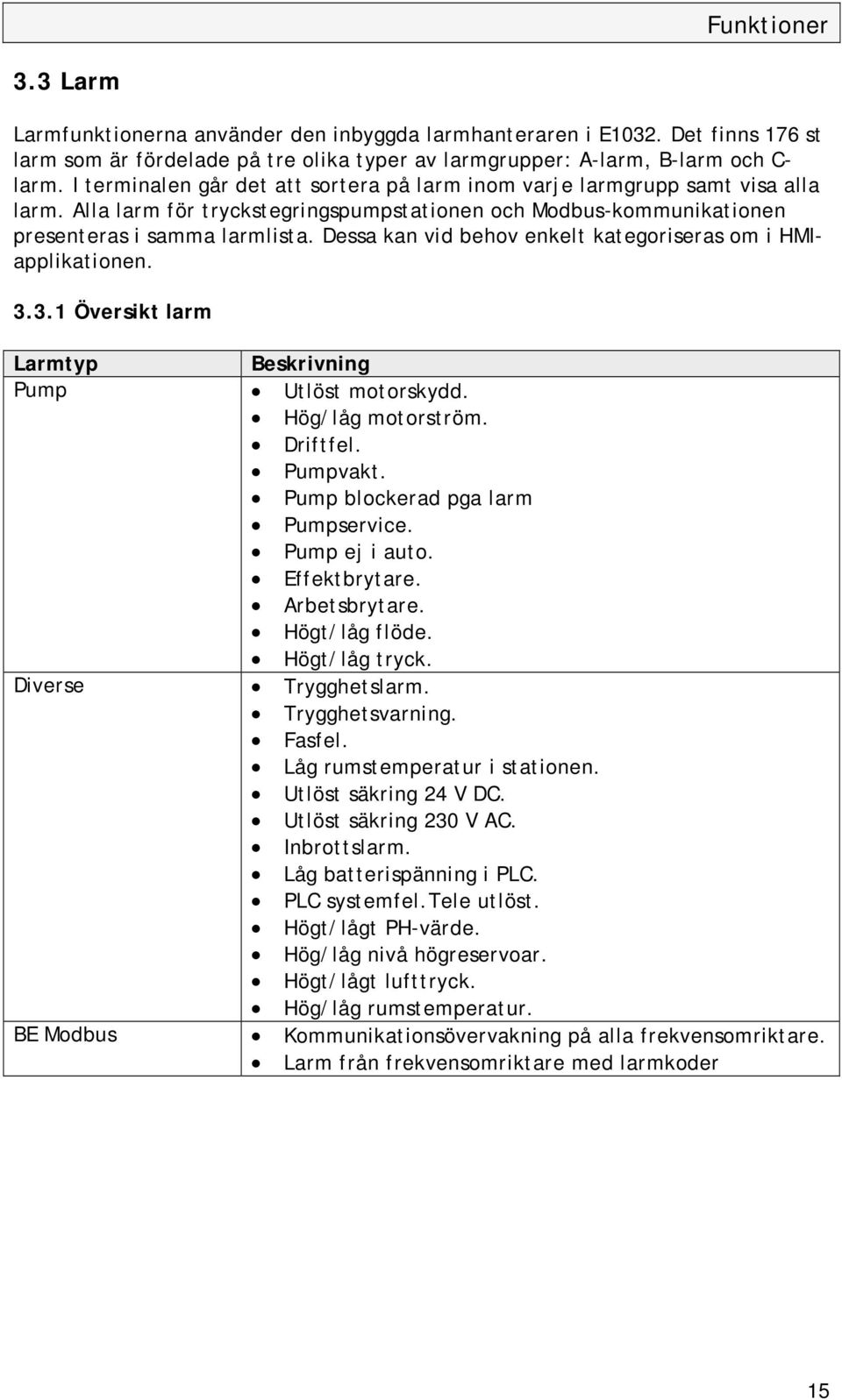 Dessa kan vid behov enkelt kategoriseras om i HMIapplikationen. 3.3.1 Översikt larm Larmtyp Beskrivning Pump Utlöst motorskydd. Hög/låg motorström. Driftfel. Pumpvakt.
