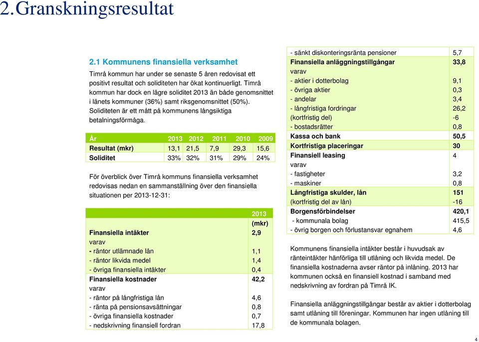 År 2013 2012 2011 2010 2009 Resultat (mkr) 13,1 21,5 7,9 29,3 15,6 Soliditet 33% 32% 31% 29% 24% För överblick över Timrå kommuns finansiella verksamhet redovisas nedan en sammanställning över den