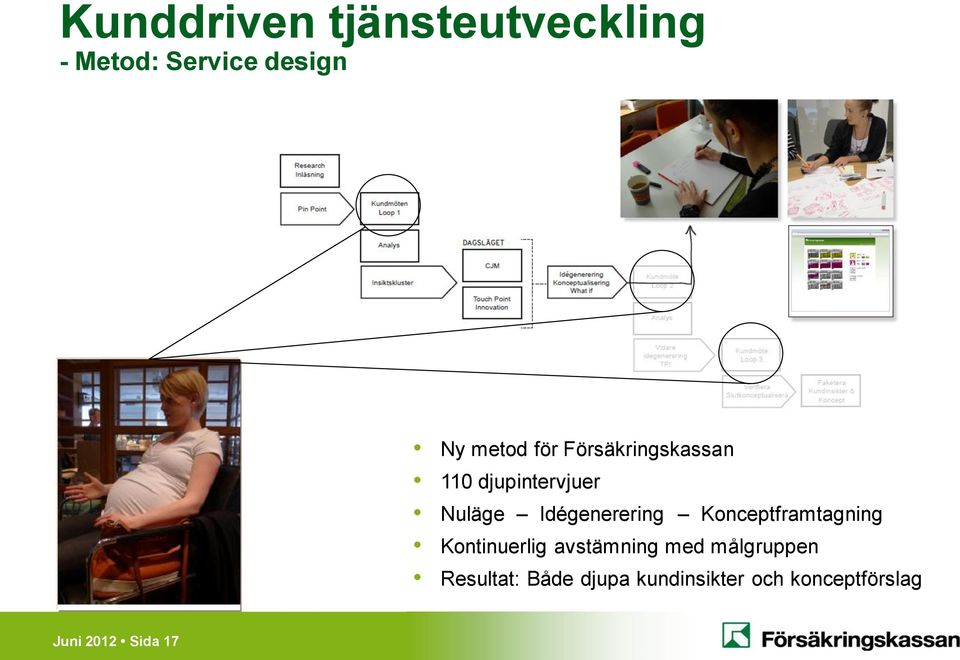 Konceptframtagning Kontinuerlig avstämning med målgruppen