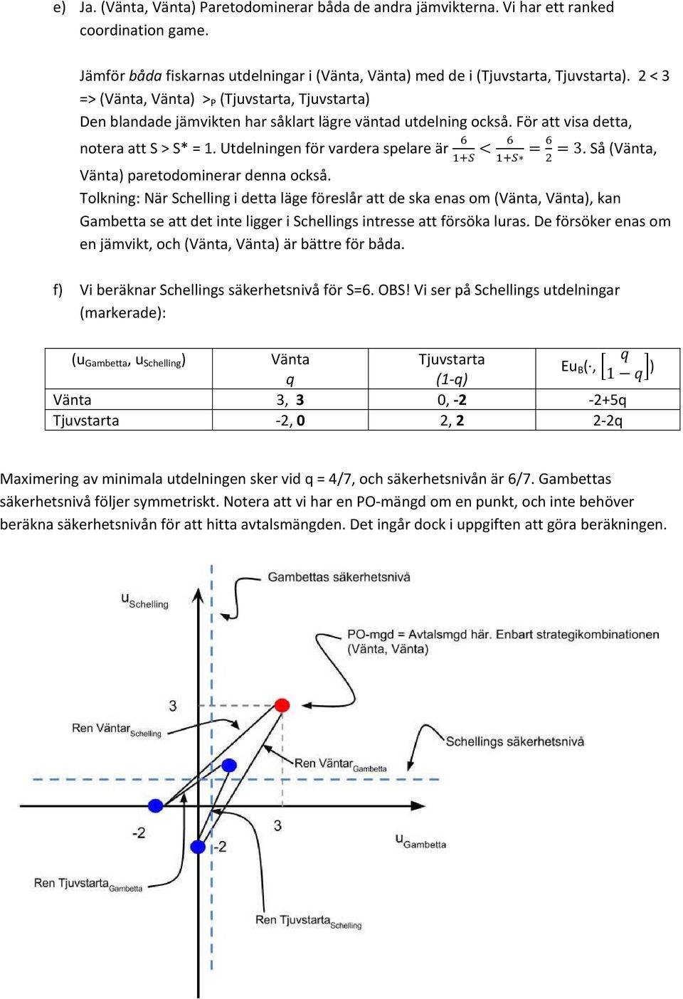 Så (Vänta, Vänta) paretodominerar denna också.