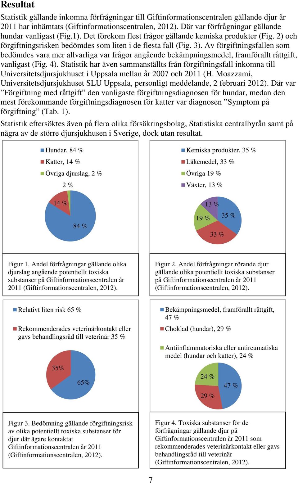 Av förgiftningsfallen som bedömdes vara mer allvarliga var frågor angående bekämpningsmedel, framförallt råttgift, vanligast (Fig. 4).