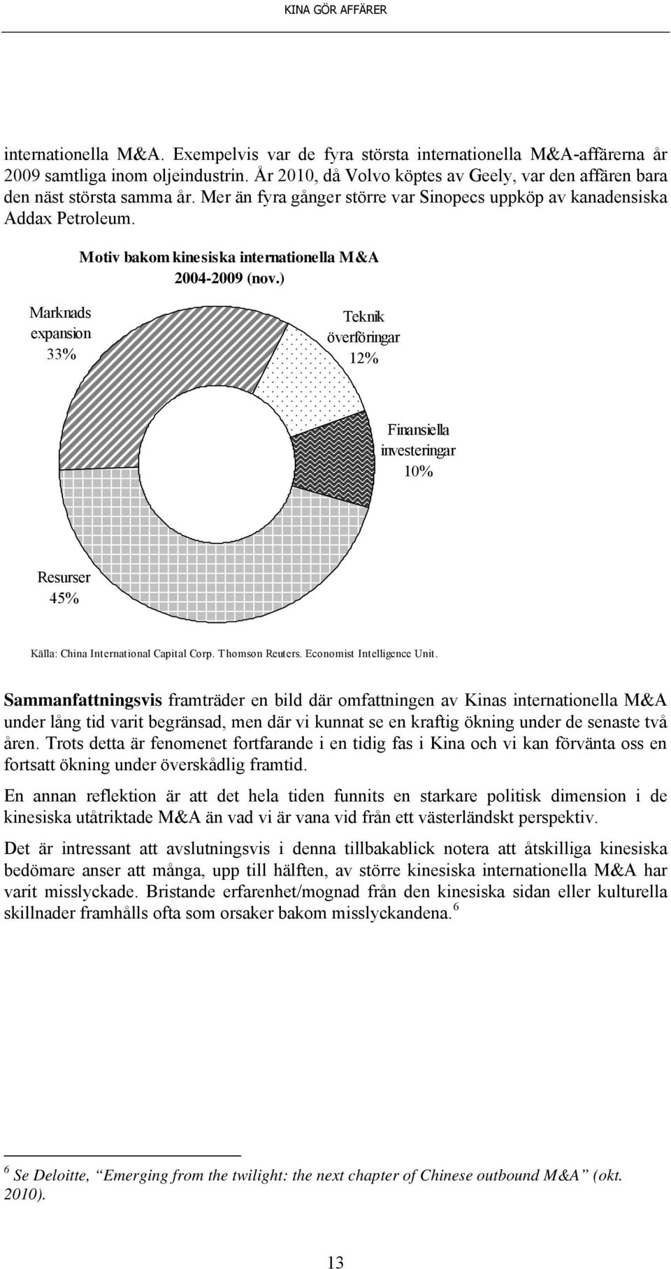 Motiv bakom kinesiska internationella M&A 2004-2009 (nov.) Marknads expansion 33% Teknik överföringar 12% Finansiella investeringar 10% Resurser 45% Källa: China International Capital Corp.