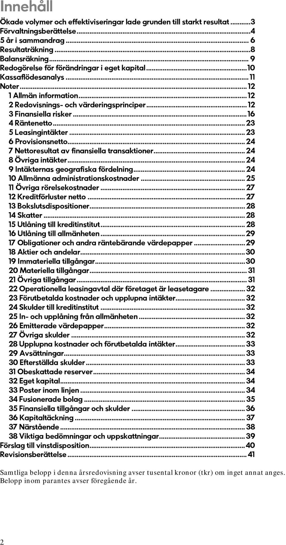 .. 23 5 Leasingintäkter... 23 6 Provisionsnetto... 24 7 Nettoresultat av finansiella transaktioner... 24 8 Övriga intäkter... 24 9 Intäkternas geografiska fördelning.