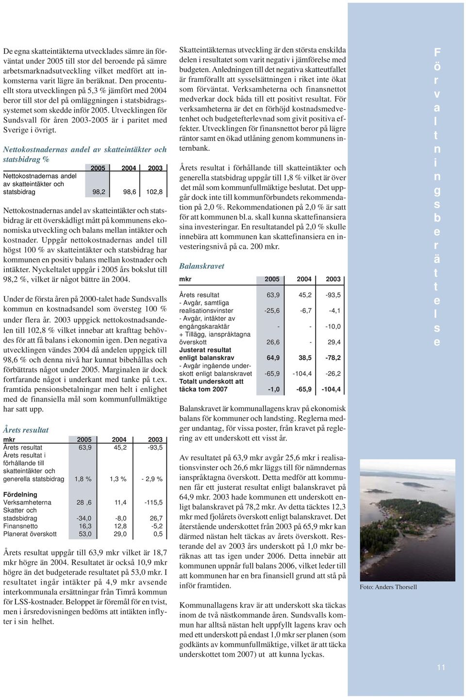 Nyck uppå 2005 å bku 98,2 %, vk ä å bä ä 2004. Ud d fö å på 2000- hd Sudv kmmu kdd m öv 100 % ud f å. 2003 uppck kdd 102,8 % vk b kf bhövd fö få b km.