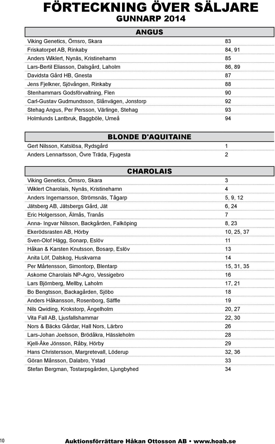 Baggböle, Umeå 94 BLONE 'QUIINE Gert Nilsson, atslösa, Rydsgård nders Lennartsson, Övre räda, Fjugesta 2 ROLIS iking Genetics, Örnsro, Skara 3 Wiklert Charolais, Nynäs, ristinehamn 4 nders