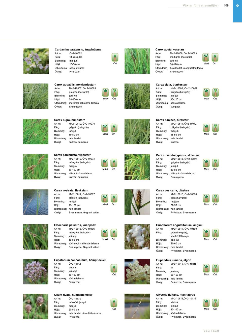 delarna S=sumpzon M=2-10808, Ö= 2-10067 blågrön (halvgräs) 30-120 cm sumpzon Carex nigra, hundstarr Carex panicea, hirsstarr M=2-10810, Ö=2-10070 grågrön (halvgräs) 10-50 cm Utbredning: hela landet