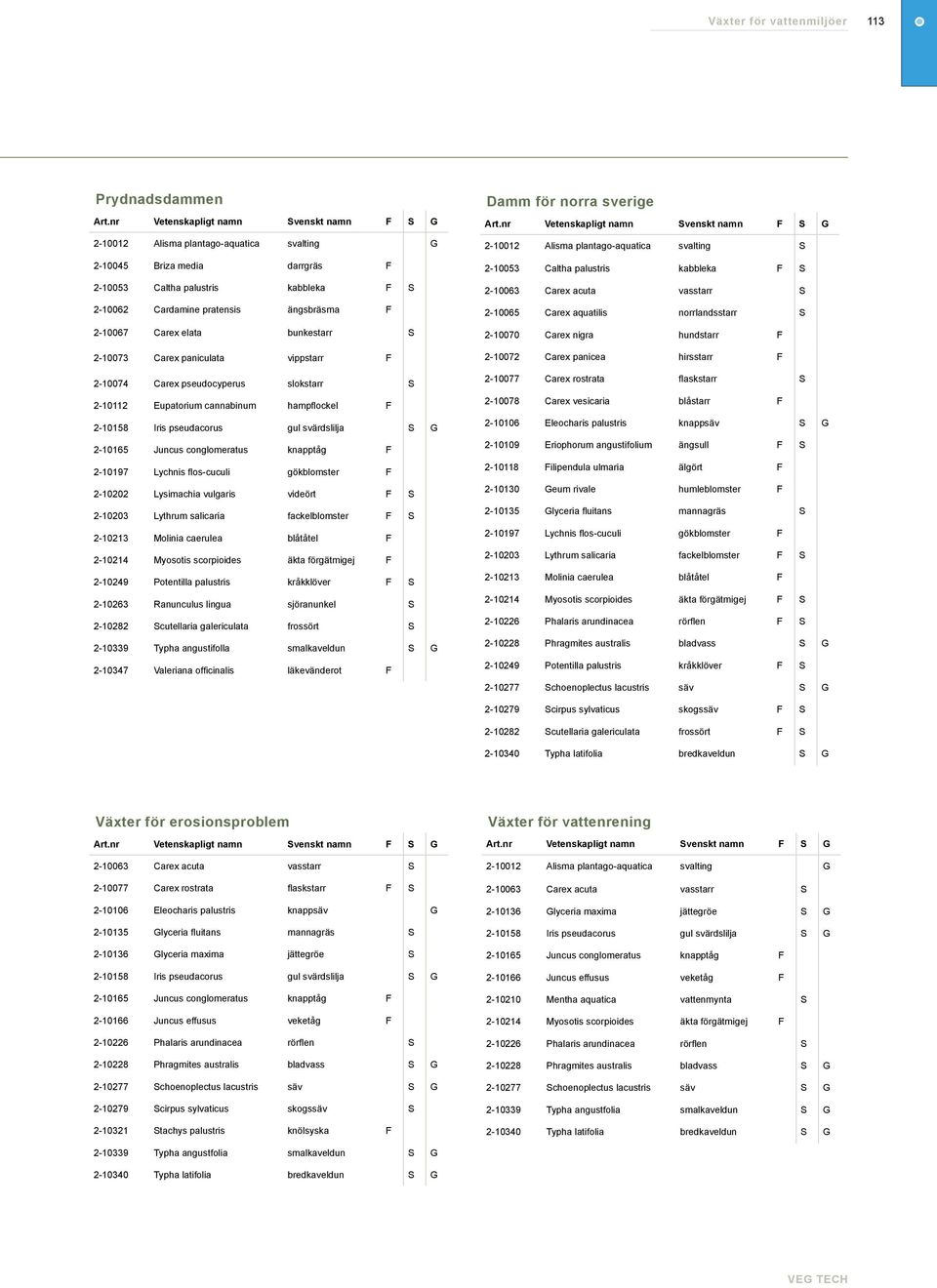 2-10067 Carex elata bunkestarr S 2-10073 Carex paniculata vippstarr F 2-10074 Carex pseudocyperus slokstarr S 2-10112 Eupatorium cannabinum hampflockel F 2-10158 Iris pseudacorus gul svärdslilja S G