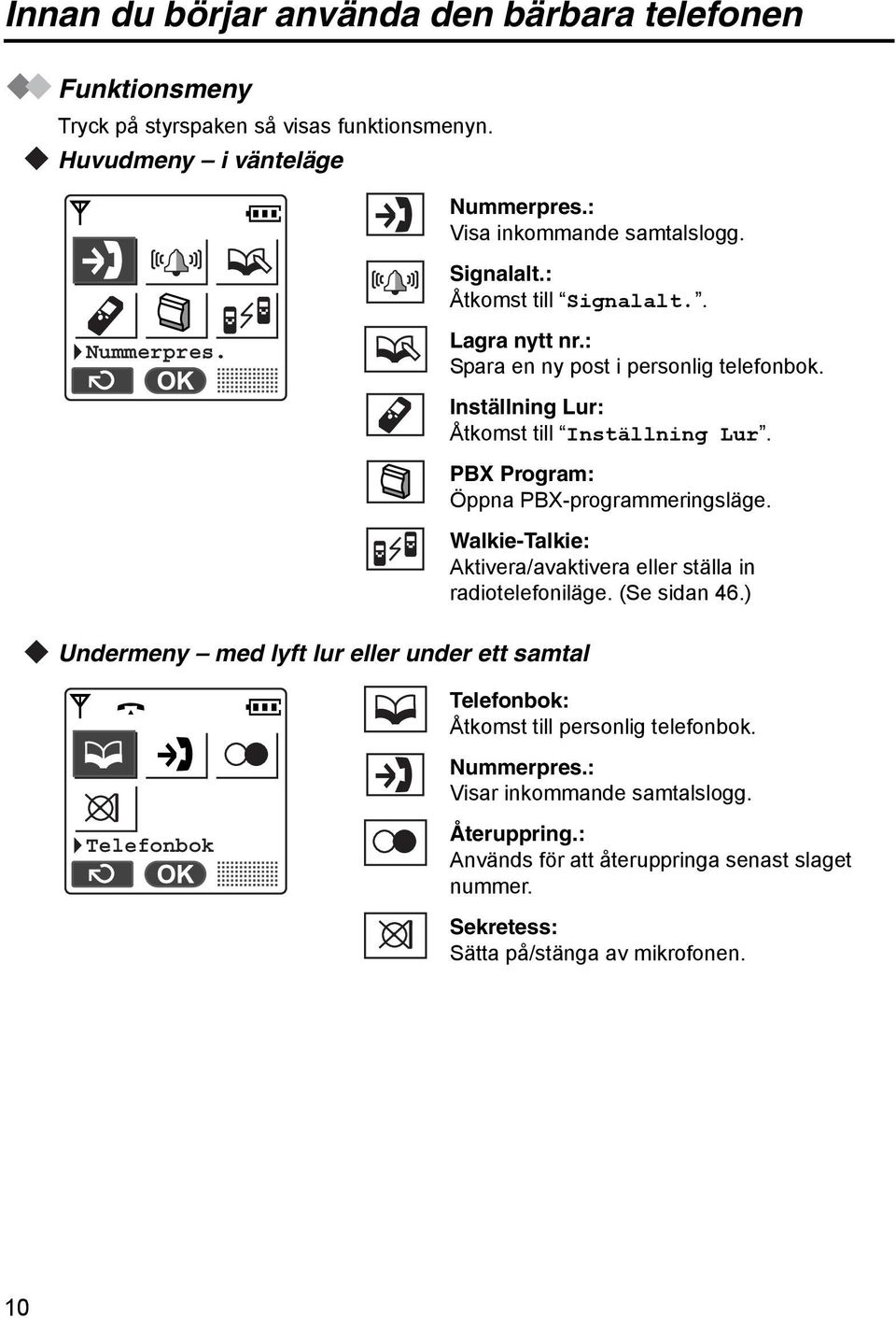 PBX Program: Öppna PBX-programmeringsläge. Walkie-Talkie: Aktivera/avaktivera eller ställa in radiotelefoniläge. (Se sidan 46.