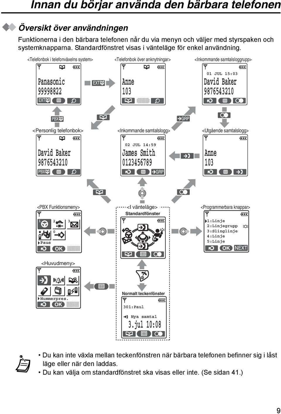 <Telefonbok i telefonväxelns system> <Telefonbok över anknytningar> <Inkommande samtalsloggrupp> Panasonic 99998822 Anne 103 01 JUL 15:03 David Baker 9876543210 <Personlig telefonbok> David Baker