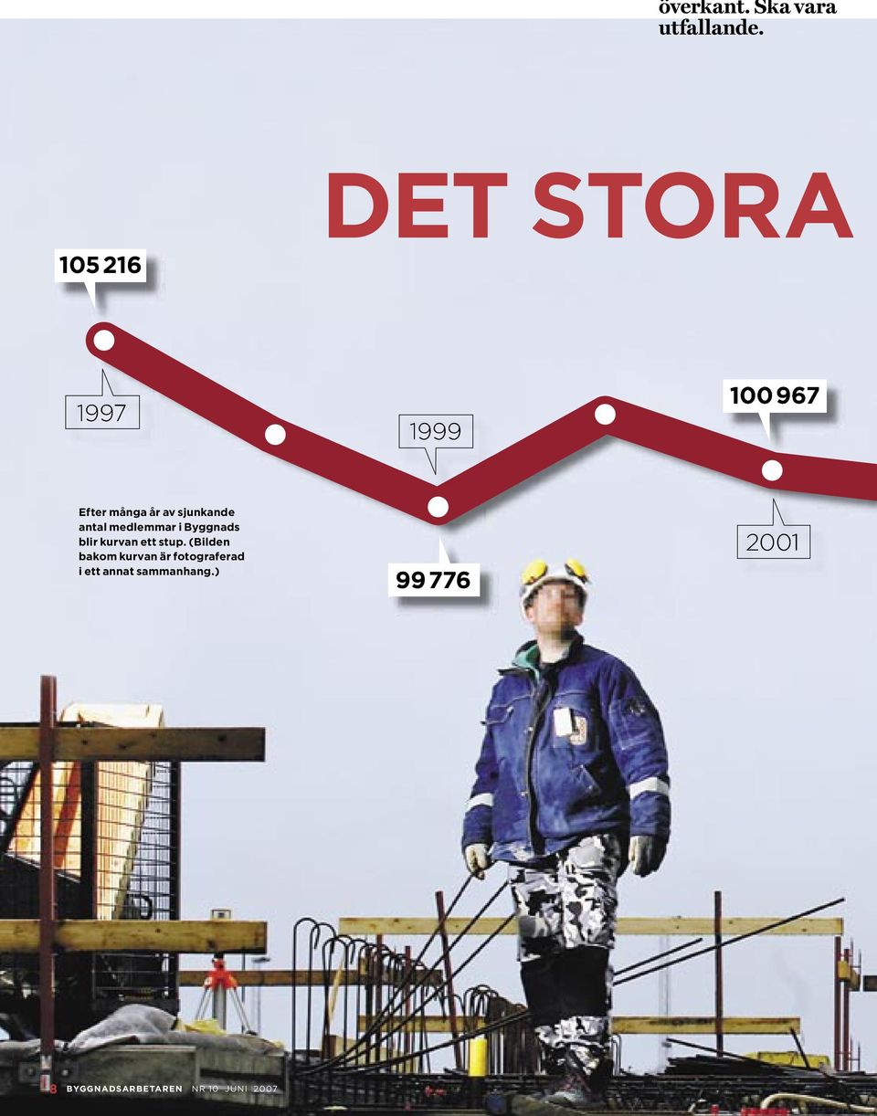 antal medlemmar i Byggnads blir kurvan ett stup.