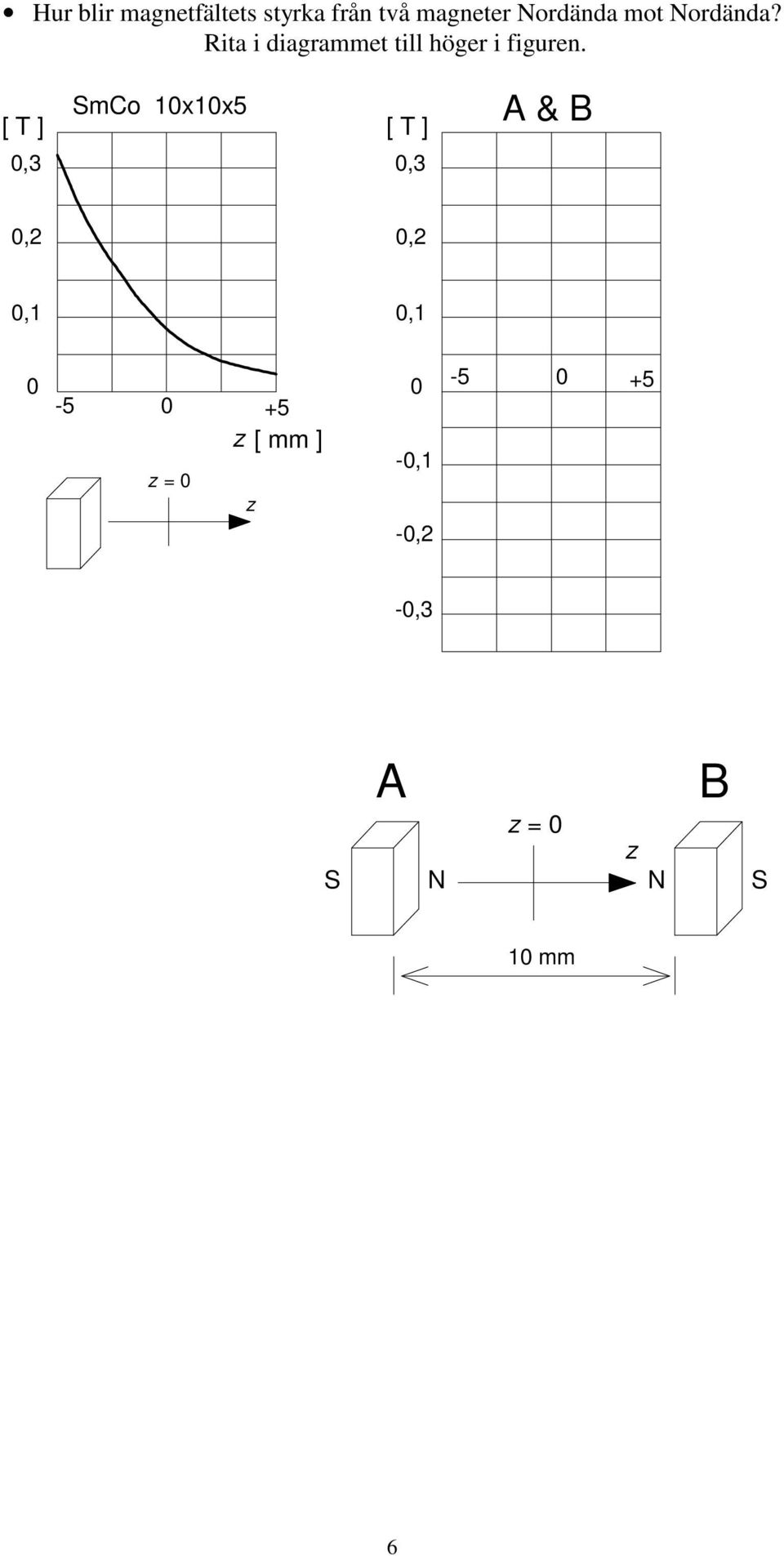 [ T ] SmCo 10x10x5 [ T ] A & B 0,3 0,3 0, 0, 0,1 0,1 0-5 0