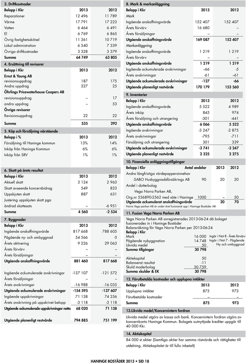 Ersättning till revisorer Ernst & Young AB revisionsuppdrag 187 175 Andra uppdrag 327 25 Öhrlings Pricewaterhouse Coopers AB revisionsuppdrag 17 andra uppdrag 53 Övriga revisorer Revisionsuppdrag 22