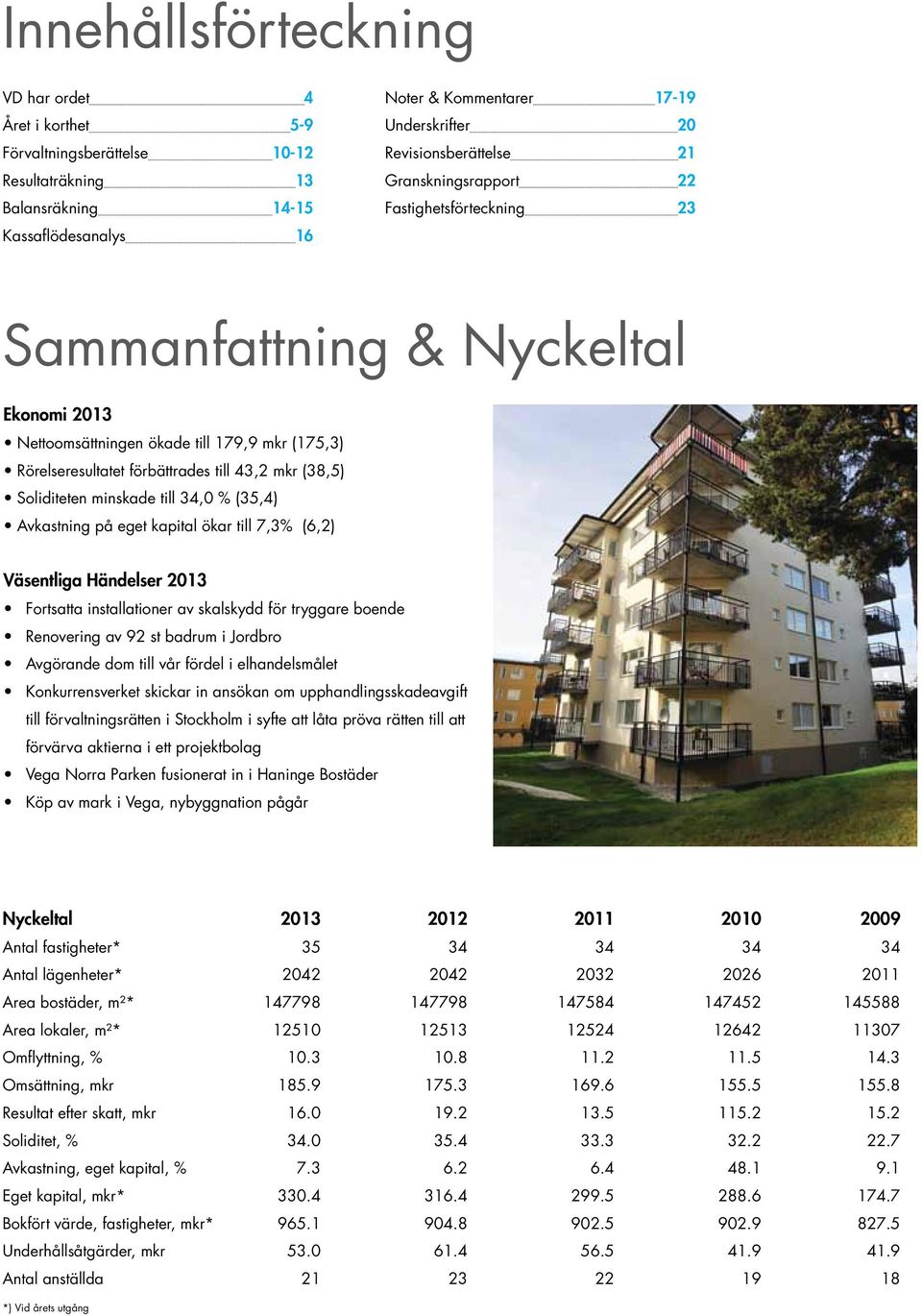 mkr (38,5) Soliditeten minskade till 34,0 % (35,4) Avkastning på eget kapital ökar till 7,3% (6,2) Väsentliga Händelser 2013 Fortsatta installationer av skalskydd för tryggare boende Renovering av 92