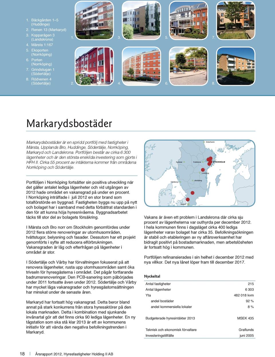 Luleå Markarydsbostäder Östersund Umeå Markarydsbostäder är en spridd portfölj med fastigheter i Märsta, Upplands Bro, Huddinge, Södertälje, Norrköping, Markaryd och Landskrona.