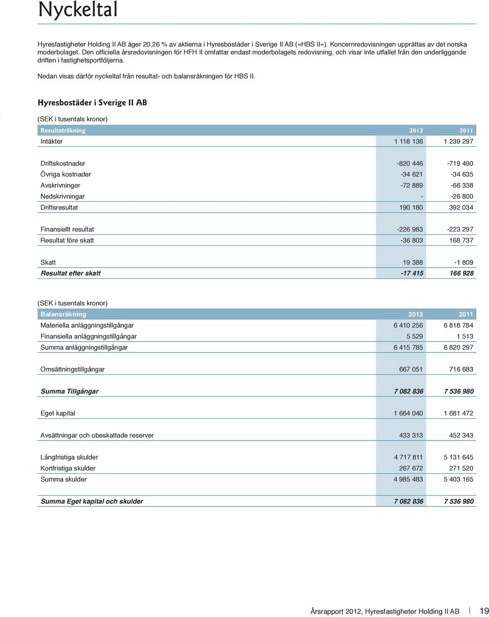 Nedan visas därför nyckeltal från resultat- och balansräkningen för HBS II.