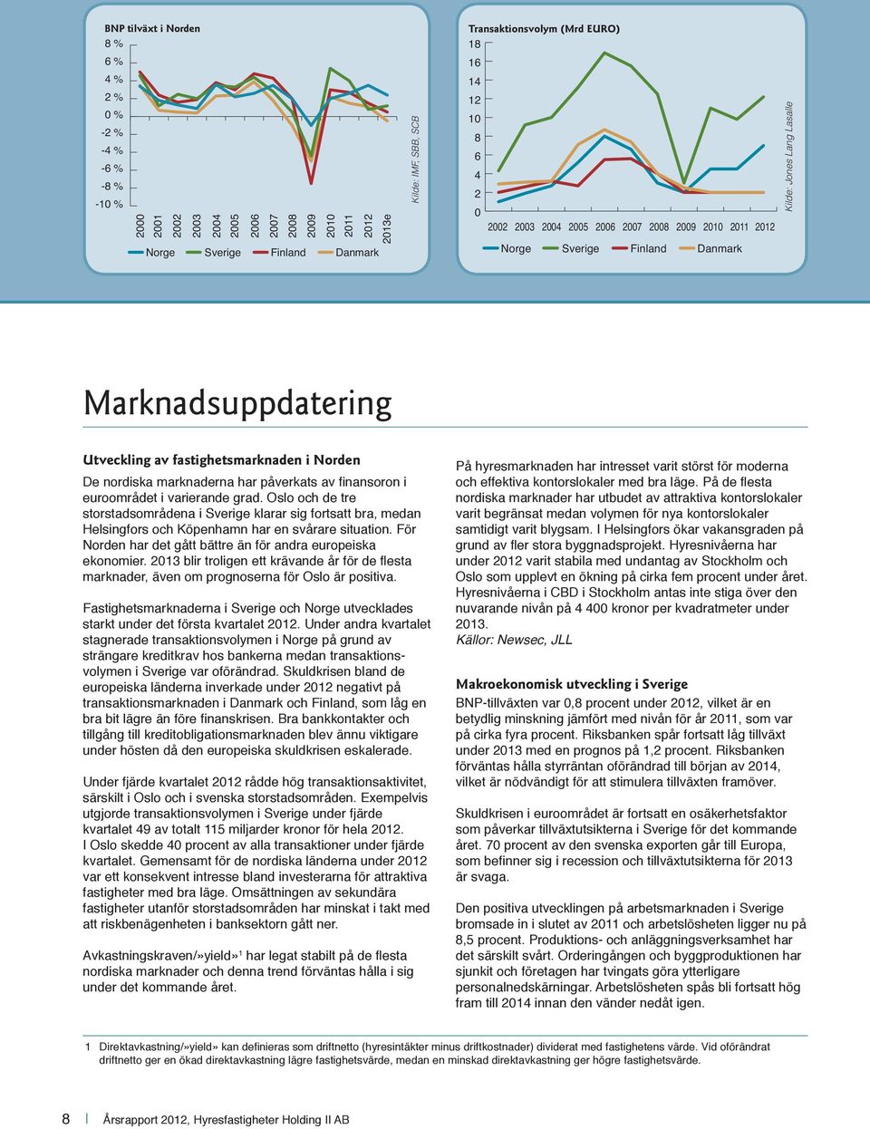 fastighetsmarknaden i Norden De nordiska marknaderna har påverkats av finansoron i euroområdet i varierande grad.