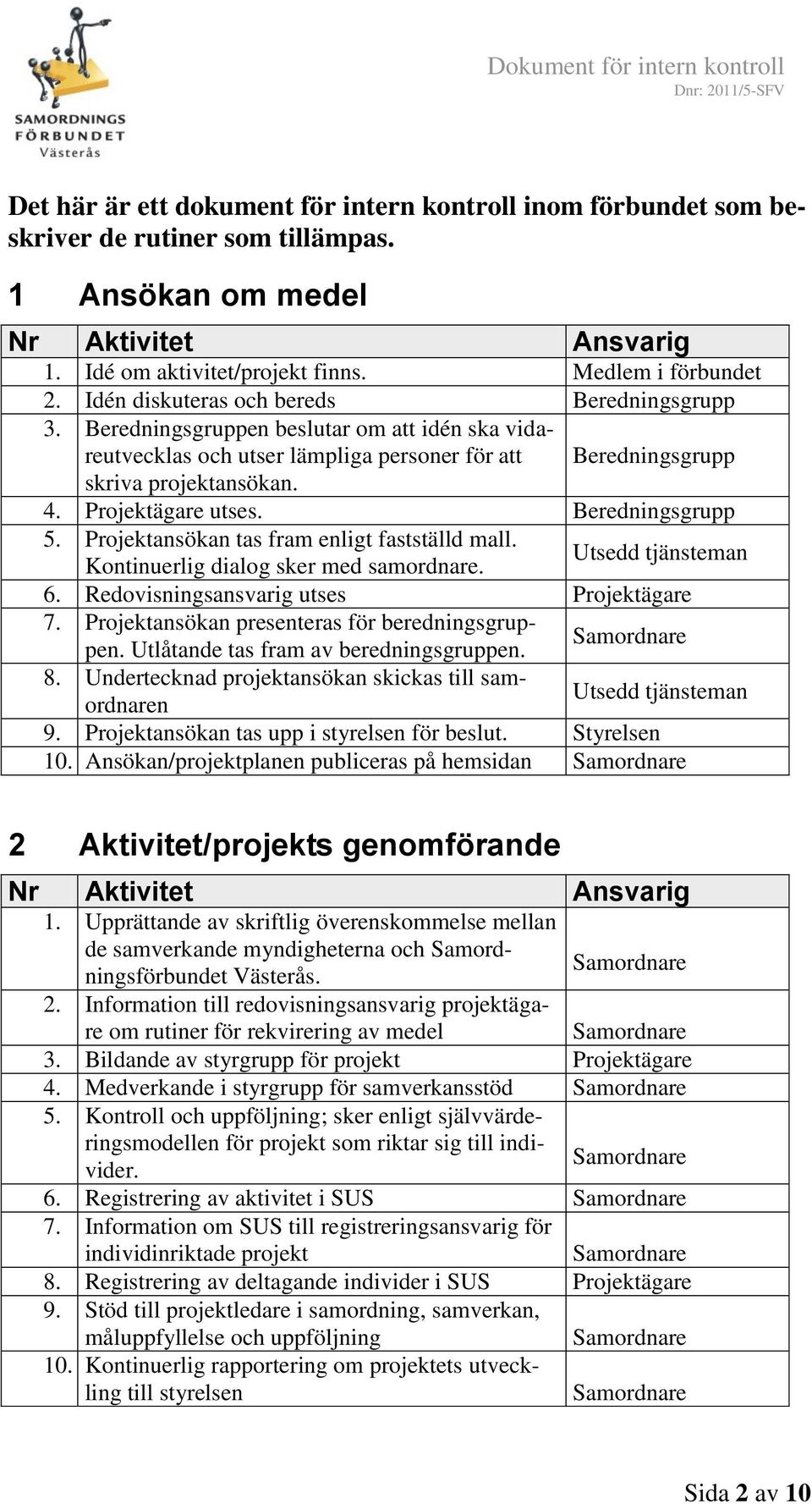 Projektägare utses. Beredningsgrupp 5. Projektansökan tas fram enligt fastställd mall. Kontinuerlig dialog sker med samordnare. Utsedd tjänsteman 6. Redovisningsansvarig utses Projektägare 7.