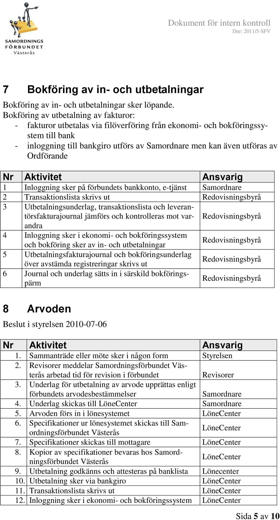 Inloggning sker på förbundets bankkonto, e-tjänst 2 Transaktionslista skrivs ut 3 Utbetalningsunderlag, transaktionslista och leverantörsfakturajournal jämförs och kontrolleras mot varandra 4