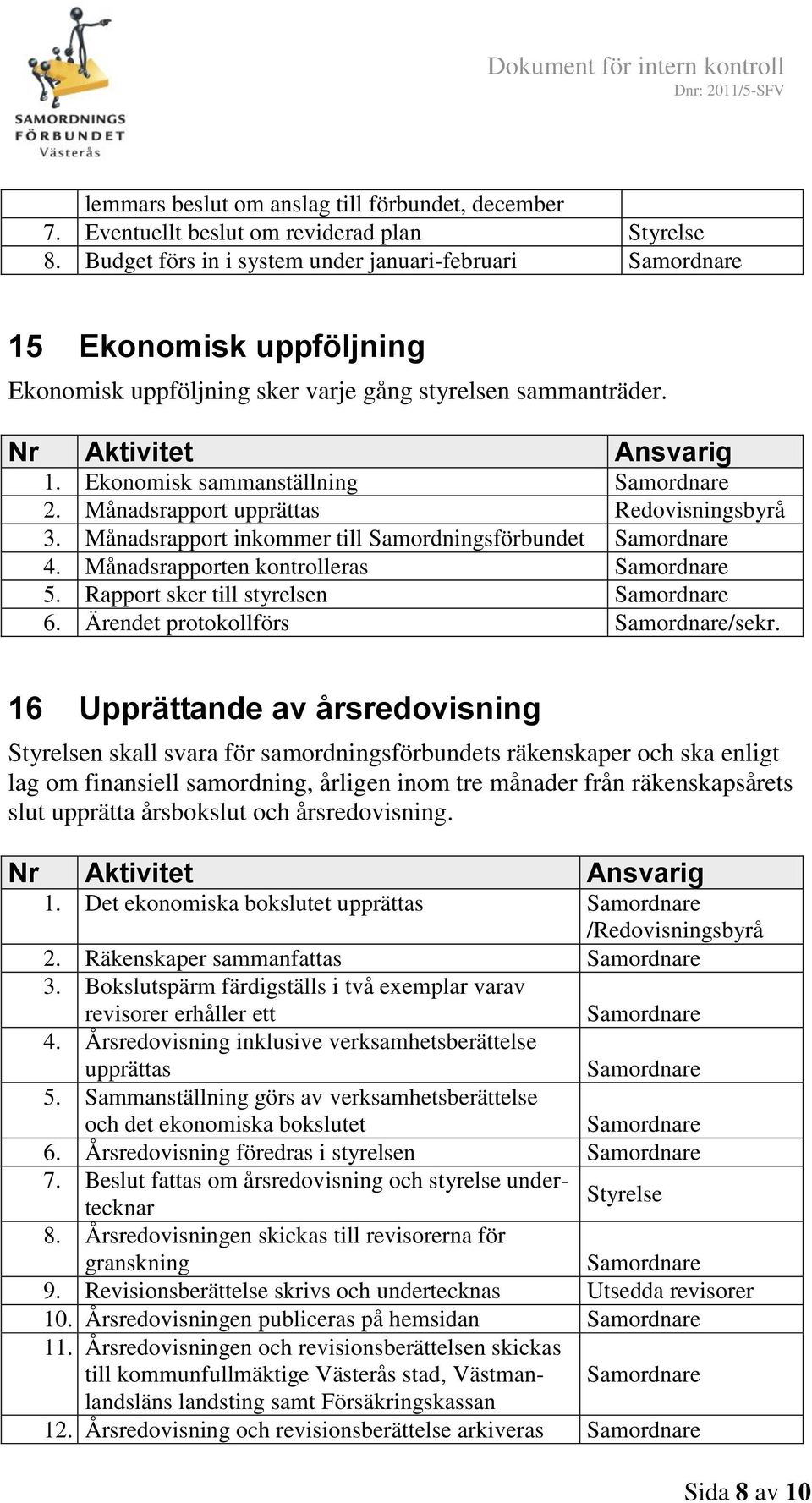 Månadsrapport inkommer till Samordningsförbundet 4. Månadsrapporten kontrolleras 5. Rapport sker till styrelsen 6. Ärendet protokollförs /sekr.