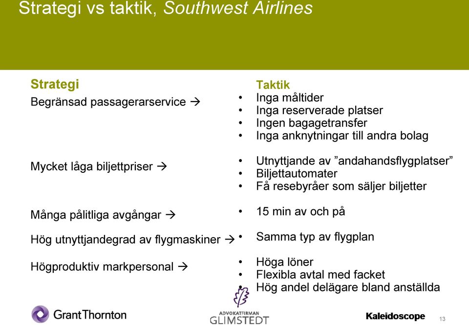 bagagetransfer Inga anknytningar till andra bolag Utnyttjande av andahandsflygplatser Biljettautomater Få resebyråer som